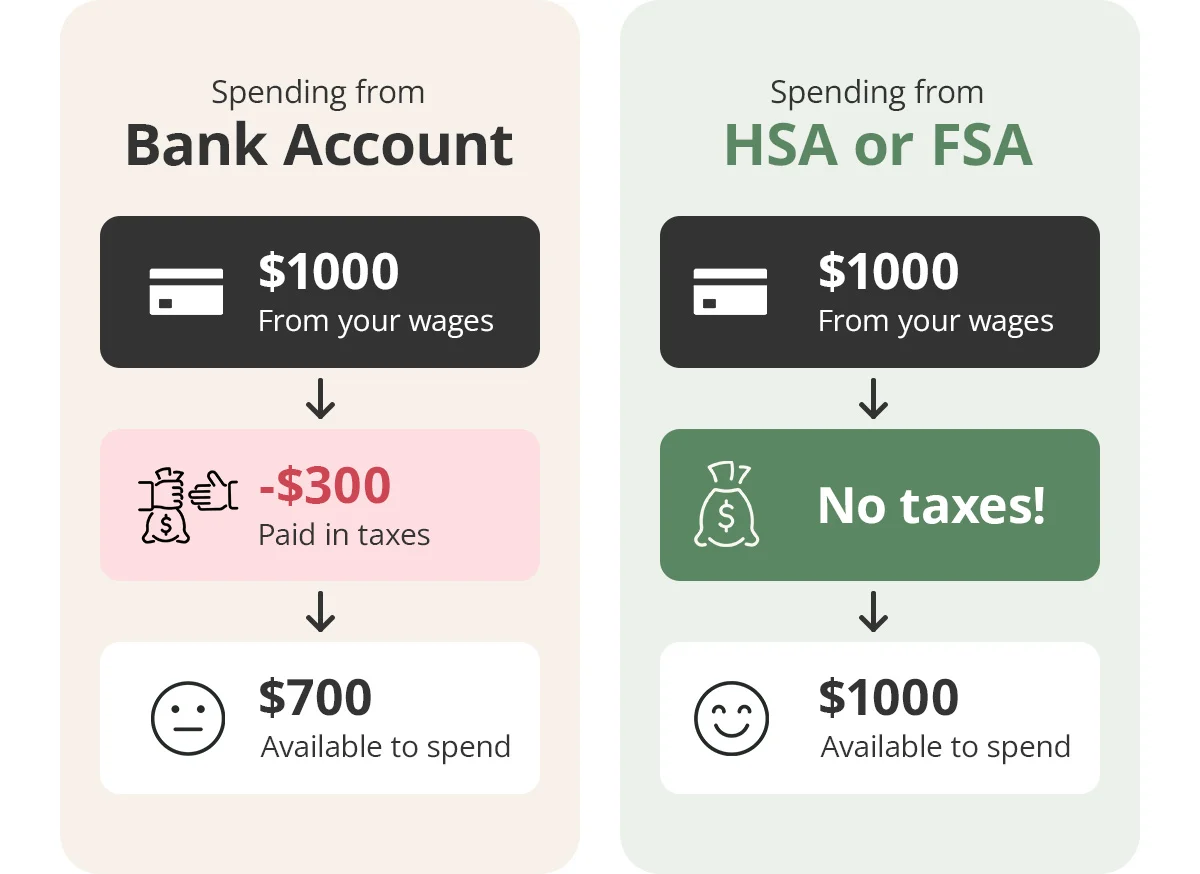 HSA/FSA Savings