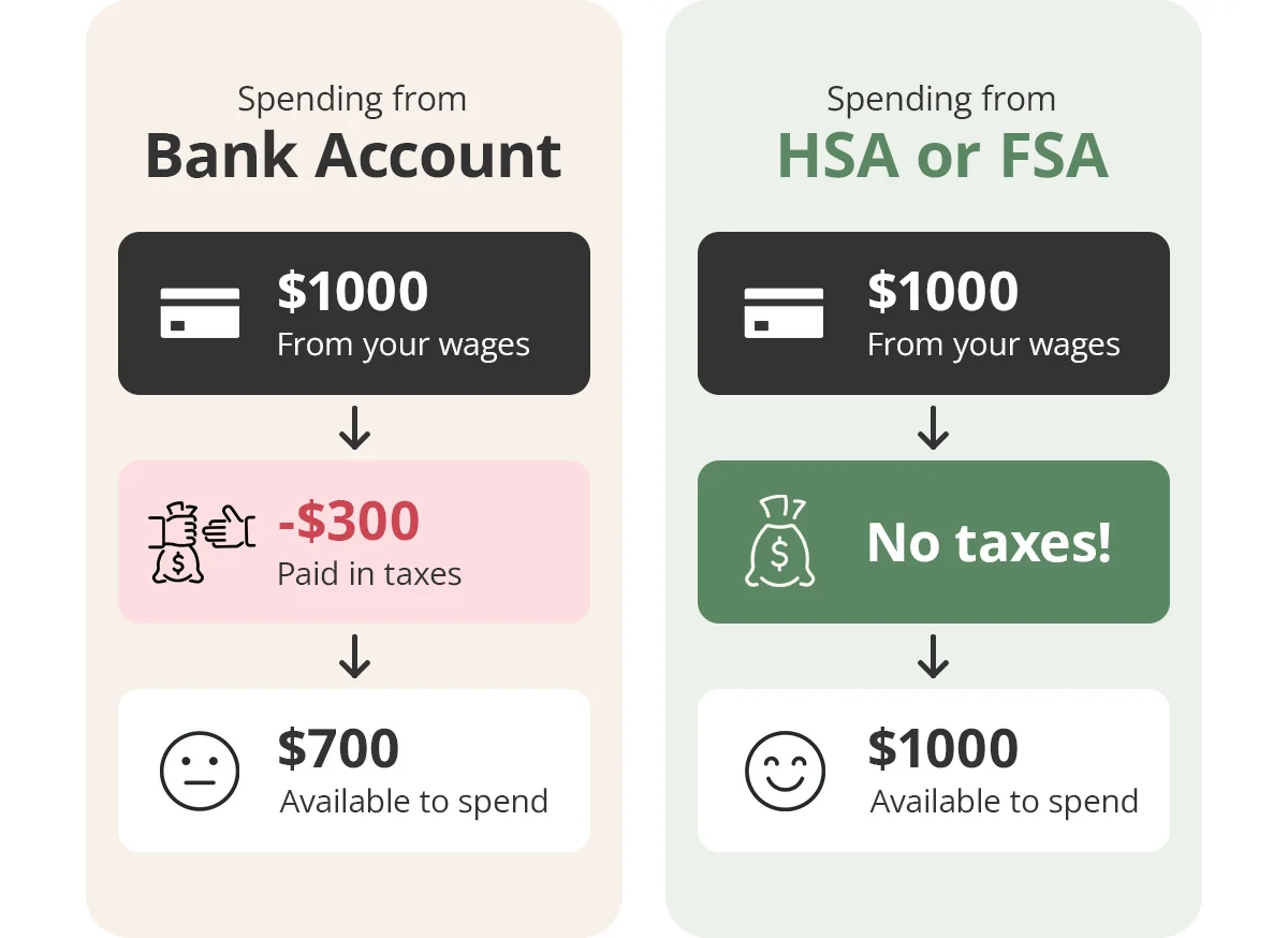 How to save when spending from your HSA or FSA