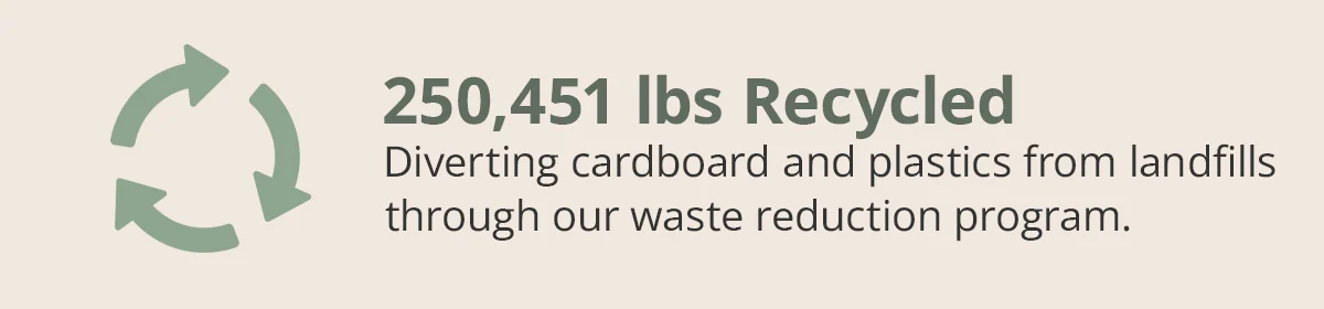 250,451 lbs Recycled