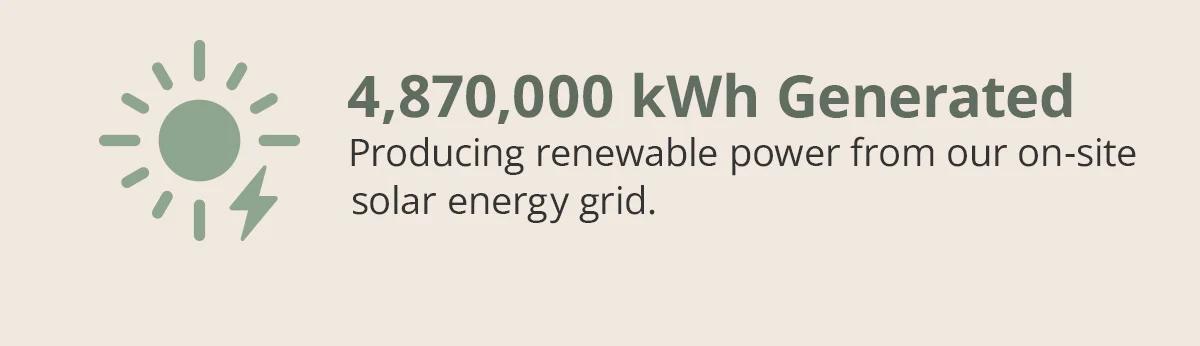 4,870,000 kWh Generated