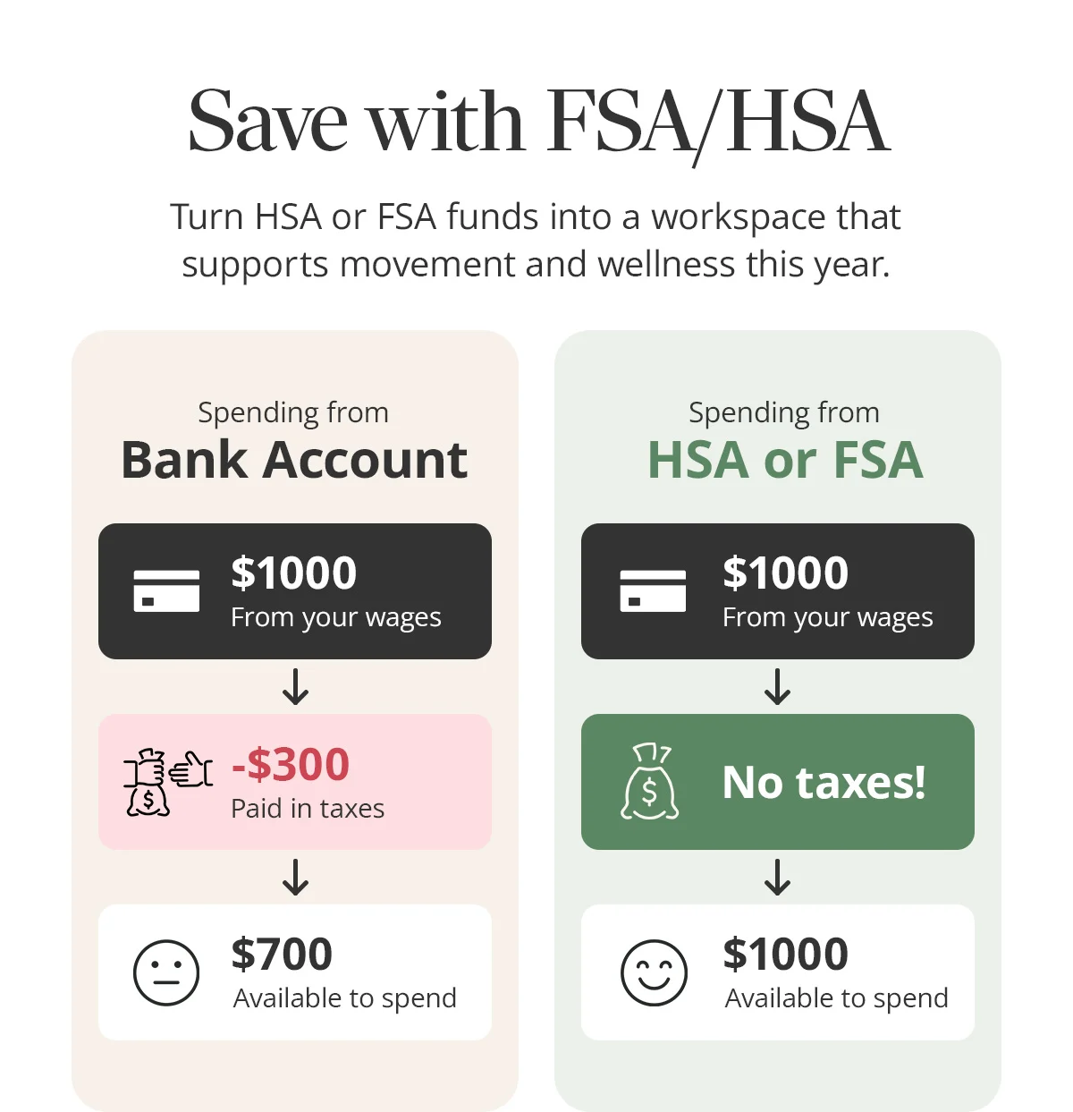 Save with FSA/HSA