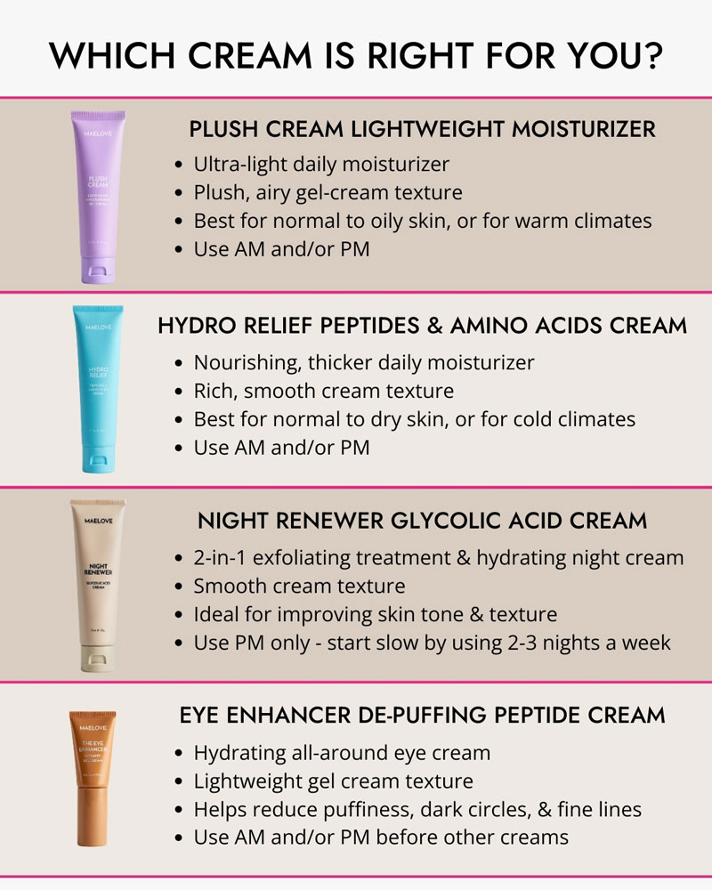 which cream is right for you