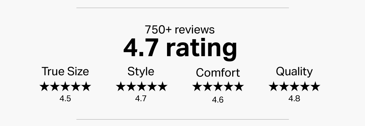 4.7 Rating - 750+ Reviews