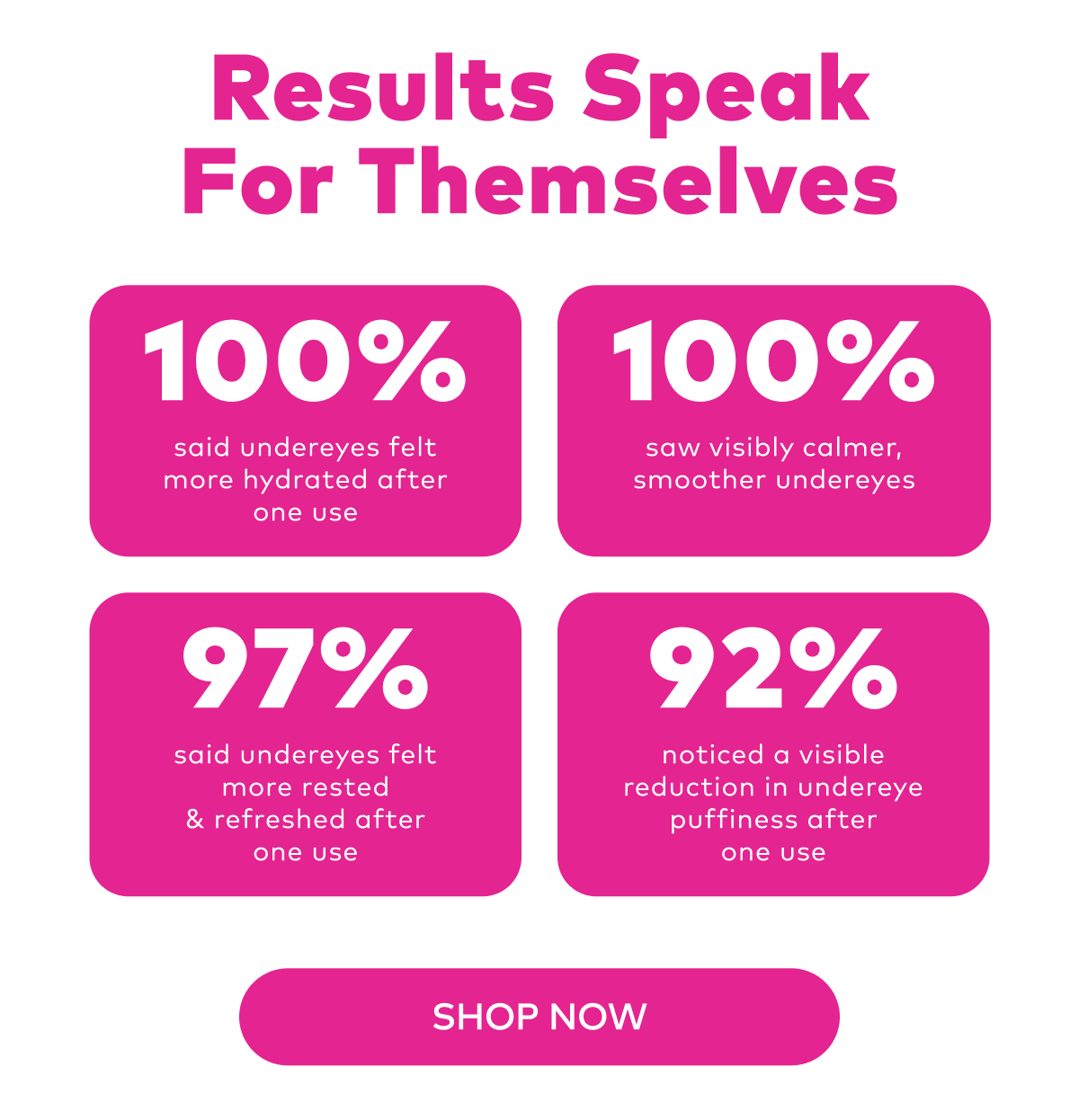 results speak for themselves