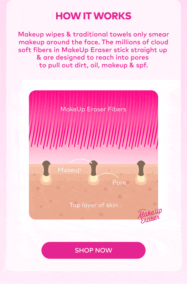 How it Works