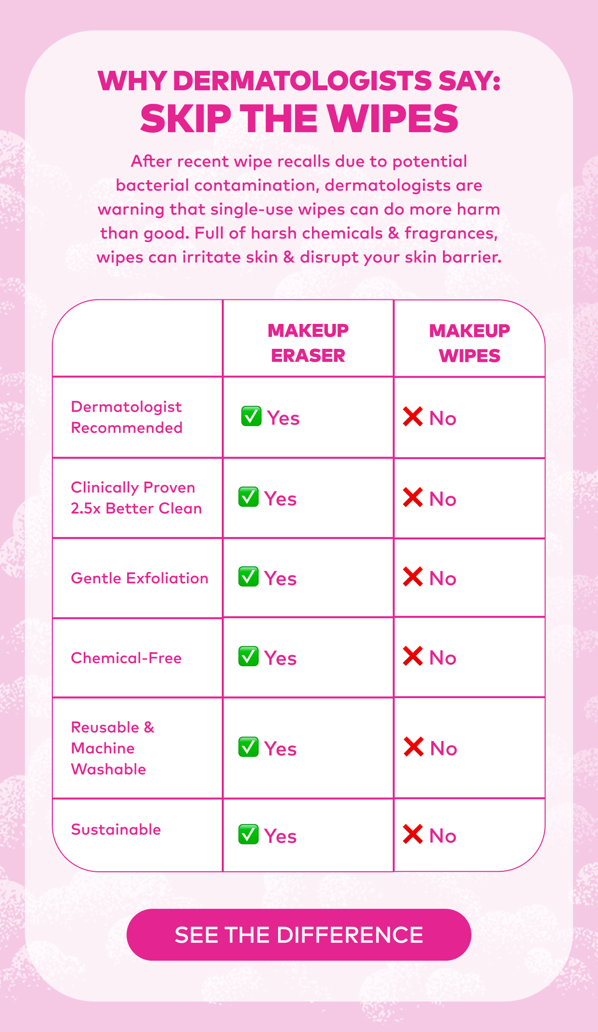 Why Derms Say: Skip The Wipes