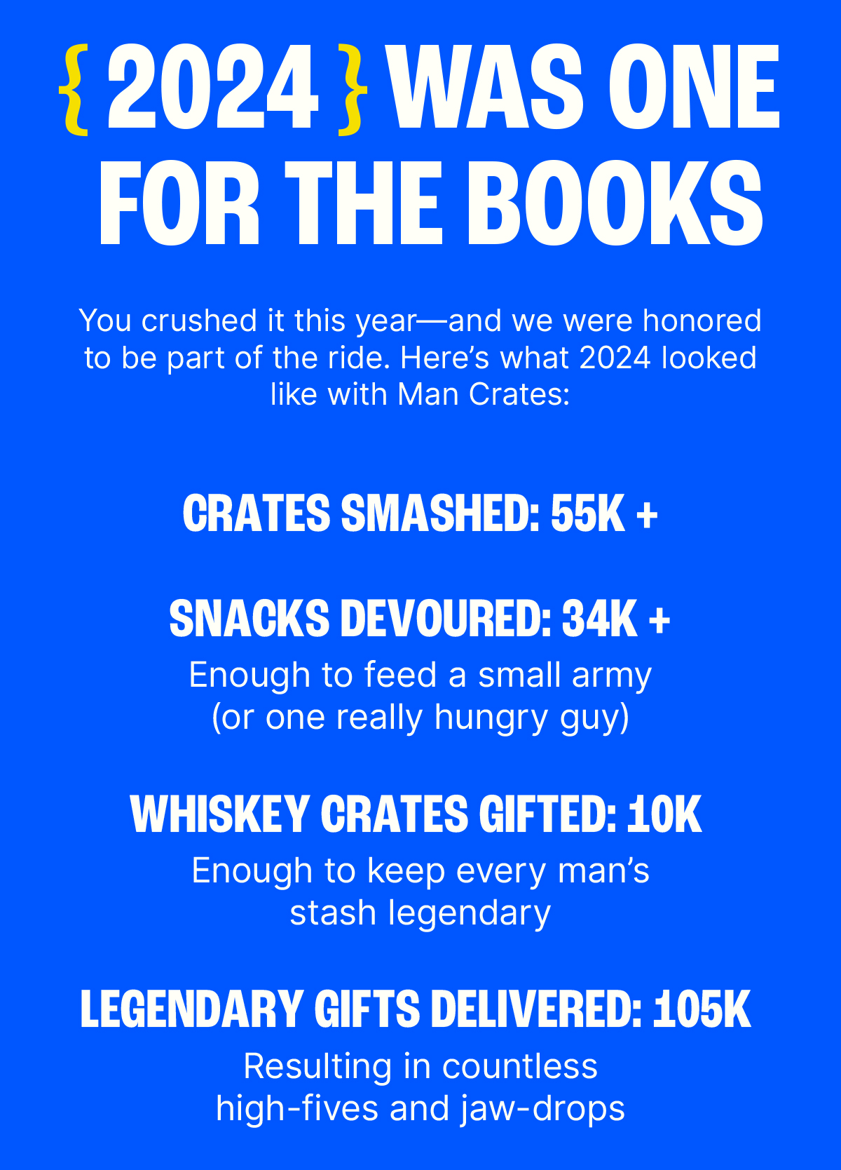 2024 Was One for the Books. You crushed it this year—and we were honored to be part of the ride. Here’s what 2024 looked like with Man Crates: Crates Smashed: 55K + Snacks Devoured: 34K + --> Enough to feed a small army (or one really hungry guy) Whiskey Crates Gifted: 10K --> Enough to keep every man’s stash legendary Legendary Gifts Delivered: 105K --> (resulting in countless high-fives and jaw-drops) From epic gift-giving moments to unforgettable experiences, 2024 was nothing short of legendary. Thanks for being part of our team—we couldn’t do it without you. Here’s to making 2025 even better: more smashing, more spice, and more stories to tell. Let’s go.