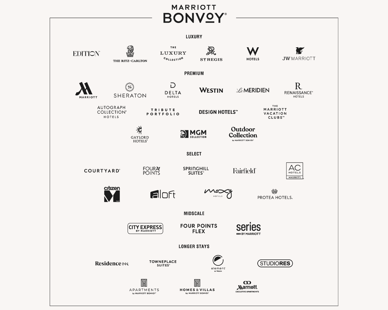Marriott Bonvoy