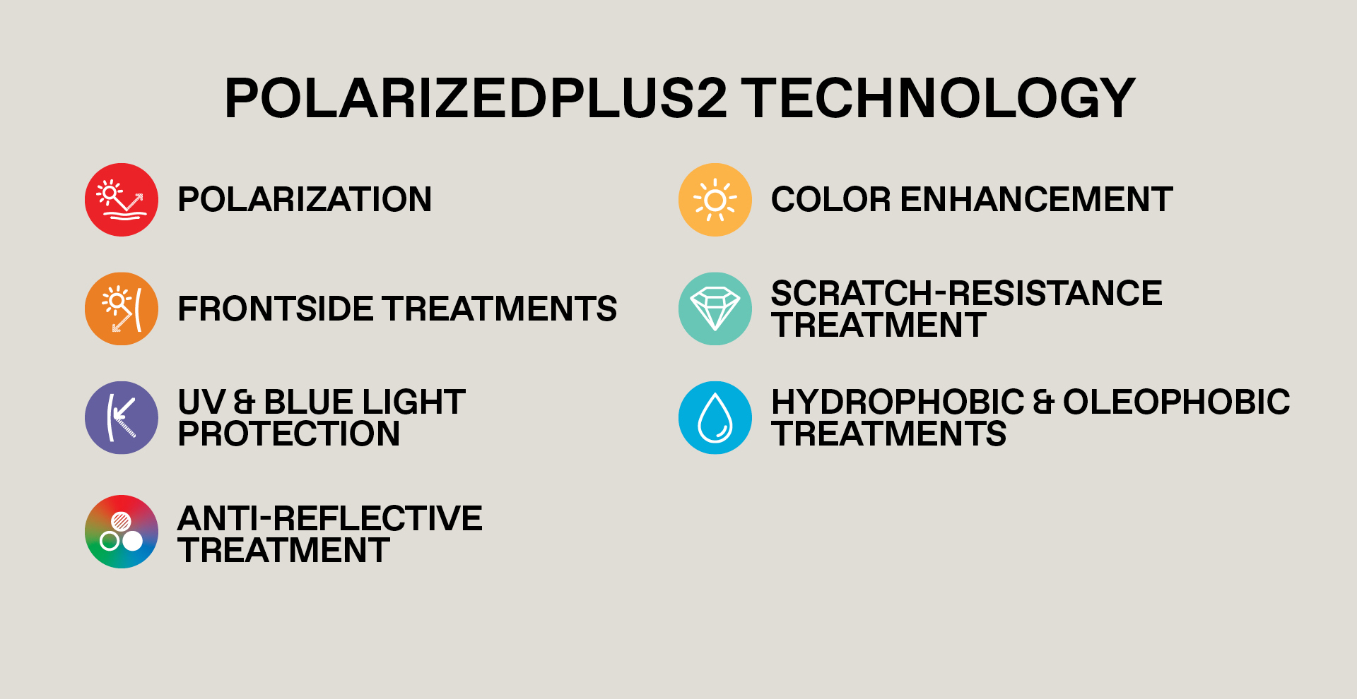 PolarizedPlus2 Technology - Polarization, frontside treatments, UV & Blue light protection, anti-reflective treatment, color enhancement, scratch-resistance treatment, hydrophobic and olephobic treatments