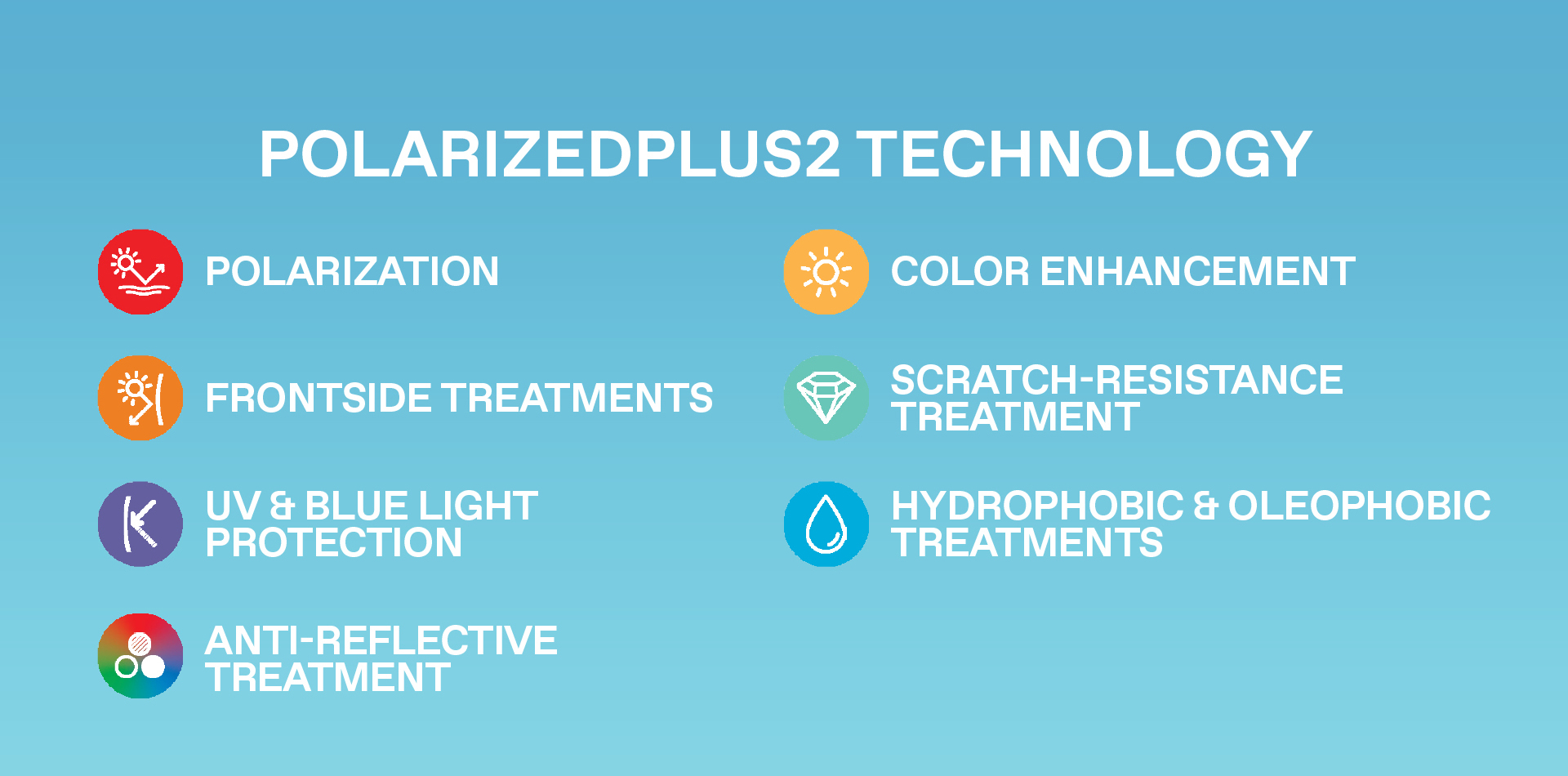 PolarizedPlus2 Technology - Polarization, frontside treatments, UV & Blue light protection, anti-reflective treatment, color enhancement, scratch-resistance treatment, hydrophobic and olephobic treatments