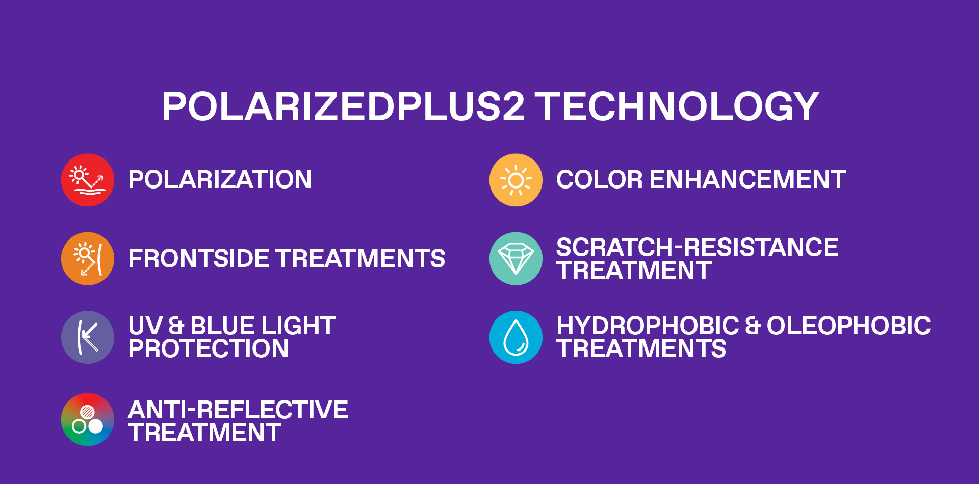 PolarizedPlus2 Technology - Polarization, frontside treatments, UV & Blue light protection, anti-reflective treatment, color enhancement, scratch-resistance treatment, hydrophobic and olephobic treatments