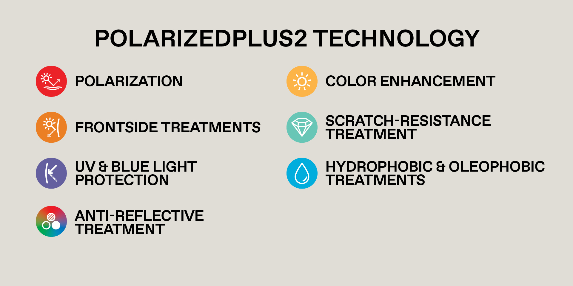 PolarizedPlus2 Technology - Polarization, frontside treatments, UV & Blue light protection, anti-reflective treatment, color enhancement, scratch-resistance treatment, hydrophobic and olephobic treatments