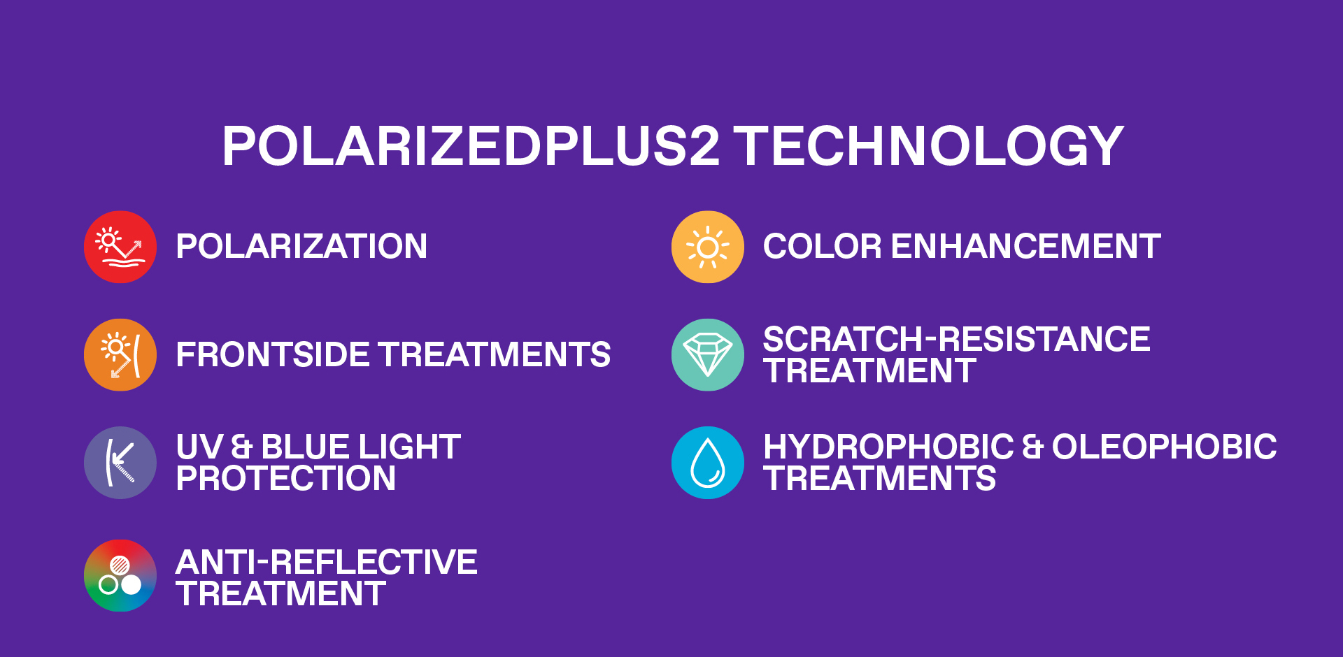 PolarizedPlus2 Technology - Polarization, frontside treatments, UV & Blue light protection, anti-reflective treatment, color enhancement, scratch-resistance treatment, hydrophobic and olephobic treatments