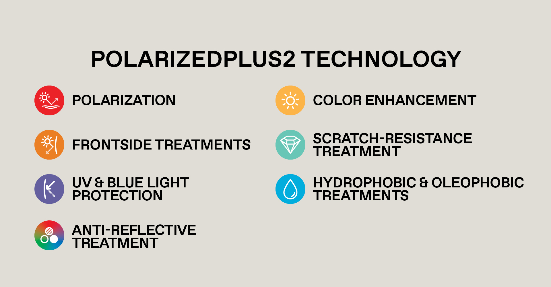 PolarizedPlus2 Technology - Polarization, frontside treatments, UV & Blue light protection, anti-reflective treatment, color enhancement, scratch-resistance treatment, hydrophobic and olephobic treatments