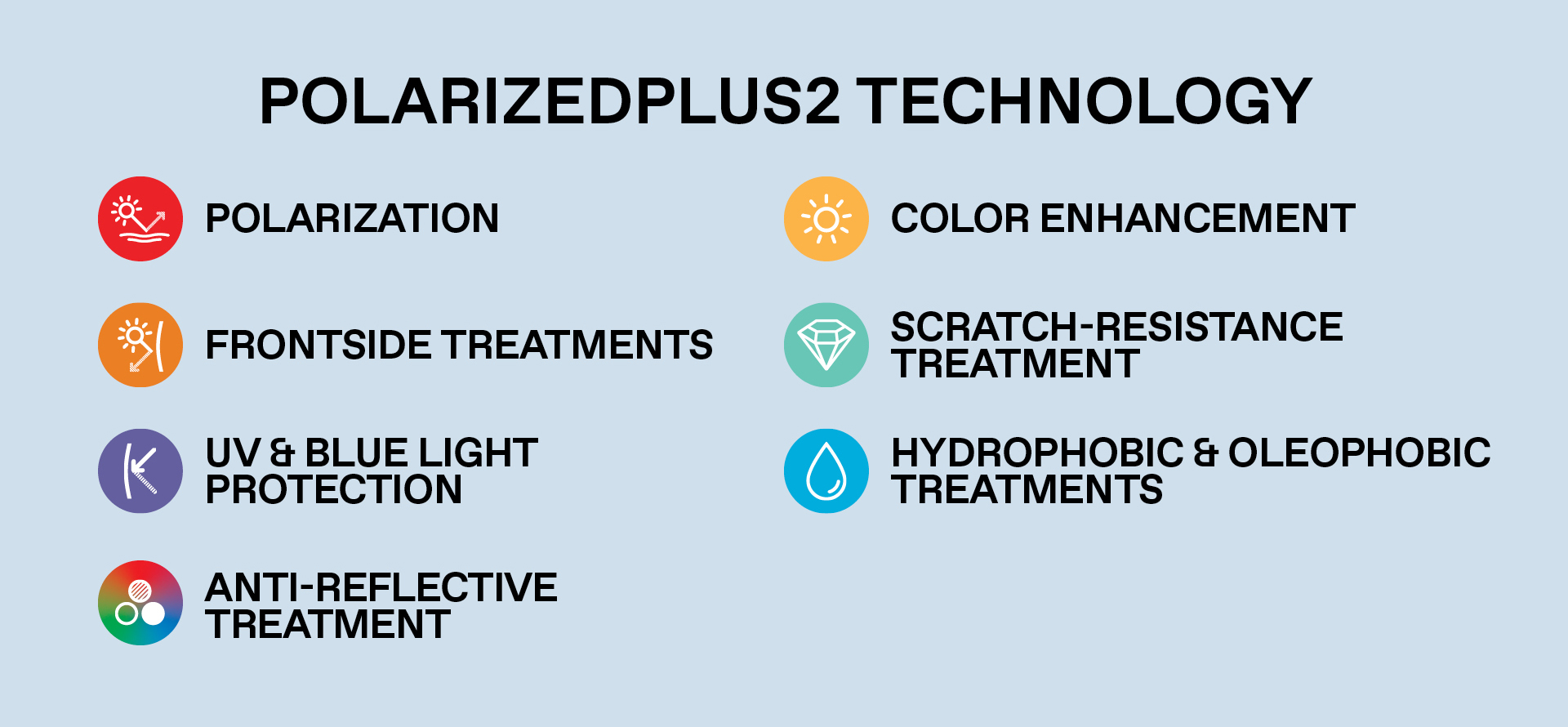 PolarizedPlus2 Technology - Polarization, frontside treatments, UV & Blue light protection, anti-reflective treatment, color enhancement, scratch-resistance treatment, hydrophobic and olephobic treatments