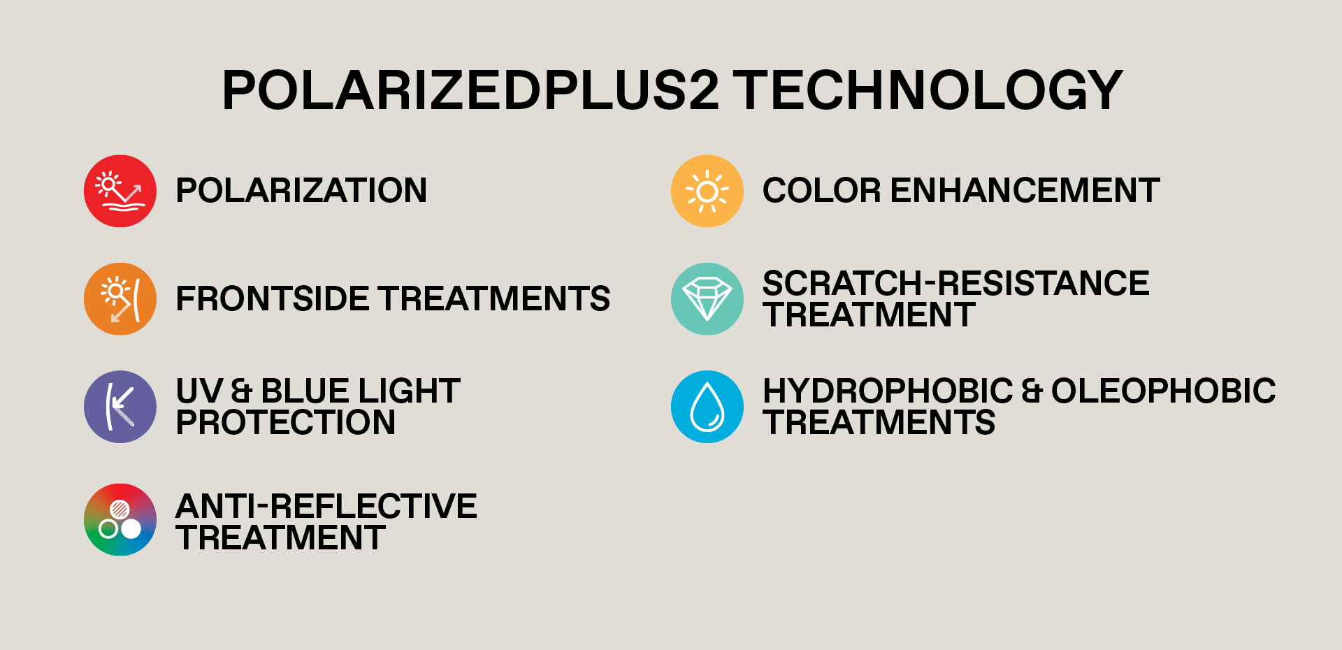 PolarizedPlus2 Technology - Polarization, frontside treatments, UV & Blue light protection, anti-reflective treatment, color enhancement, scratch-resistance treatment, hydrophobic and olephobic treatments