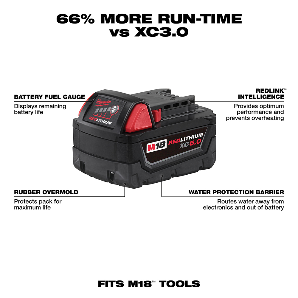 Last Chance! Ending Soon - Get A Free Bare Tool With Purchaser of Select 5AH Starter Kit
