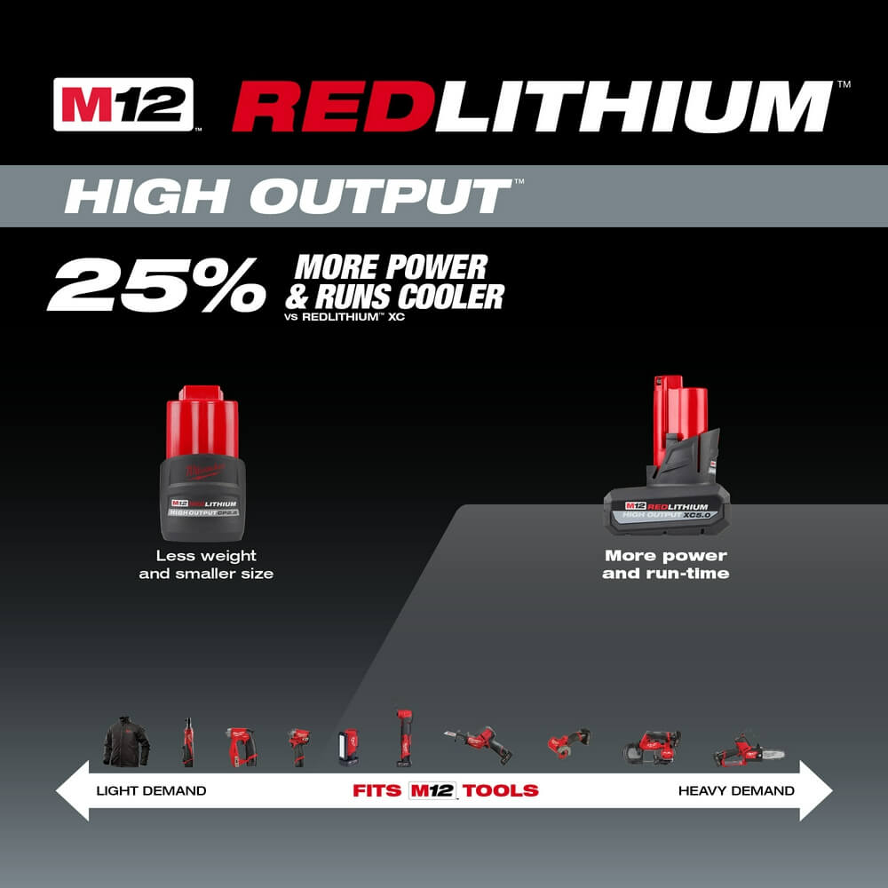 Free Milwaukee Bare Tool With Purchase of Select 2 5AH Batteries
