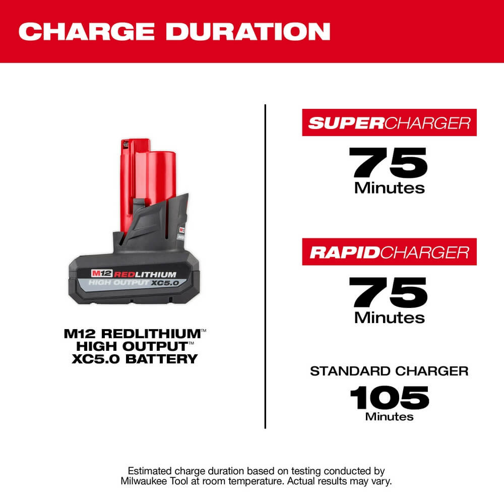 Free Milwaukee Bare Tool With Purchase of Select 2 5AH Batteries