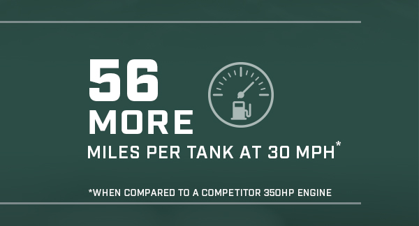 Graphic showing "56 MORE MILES PER TANK AT 30 MPH" next to a fuel gauge icon.