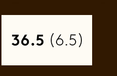 36.5 | 6.5