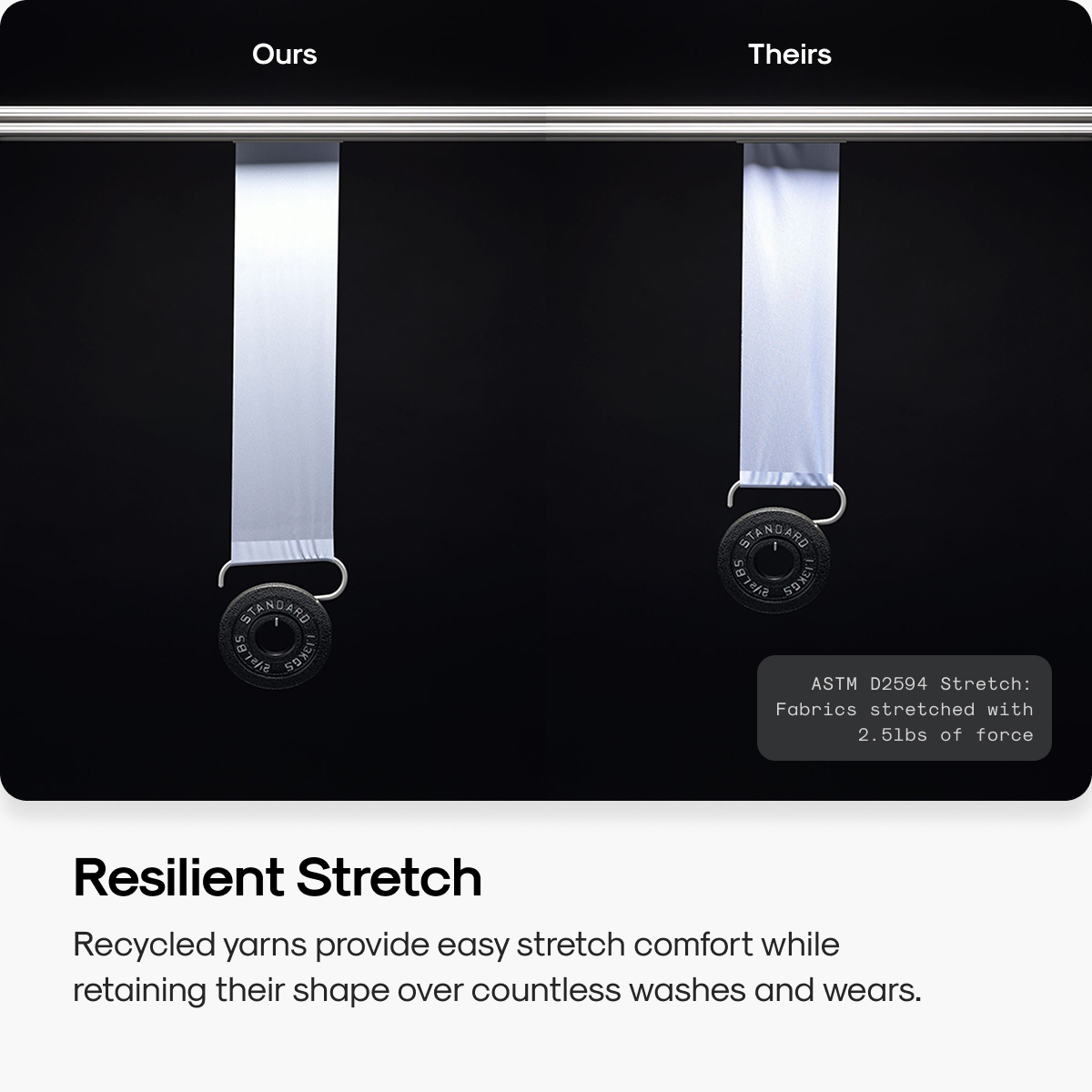 Resilient Stretch