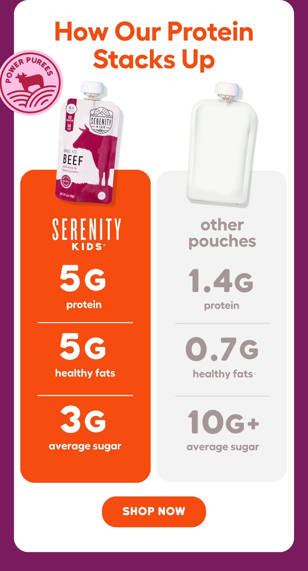 How Our Protein Stacks Up
