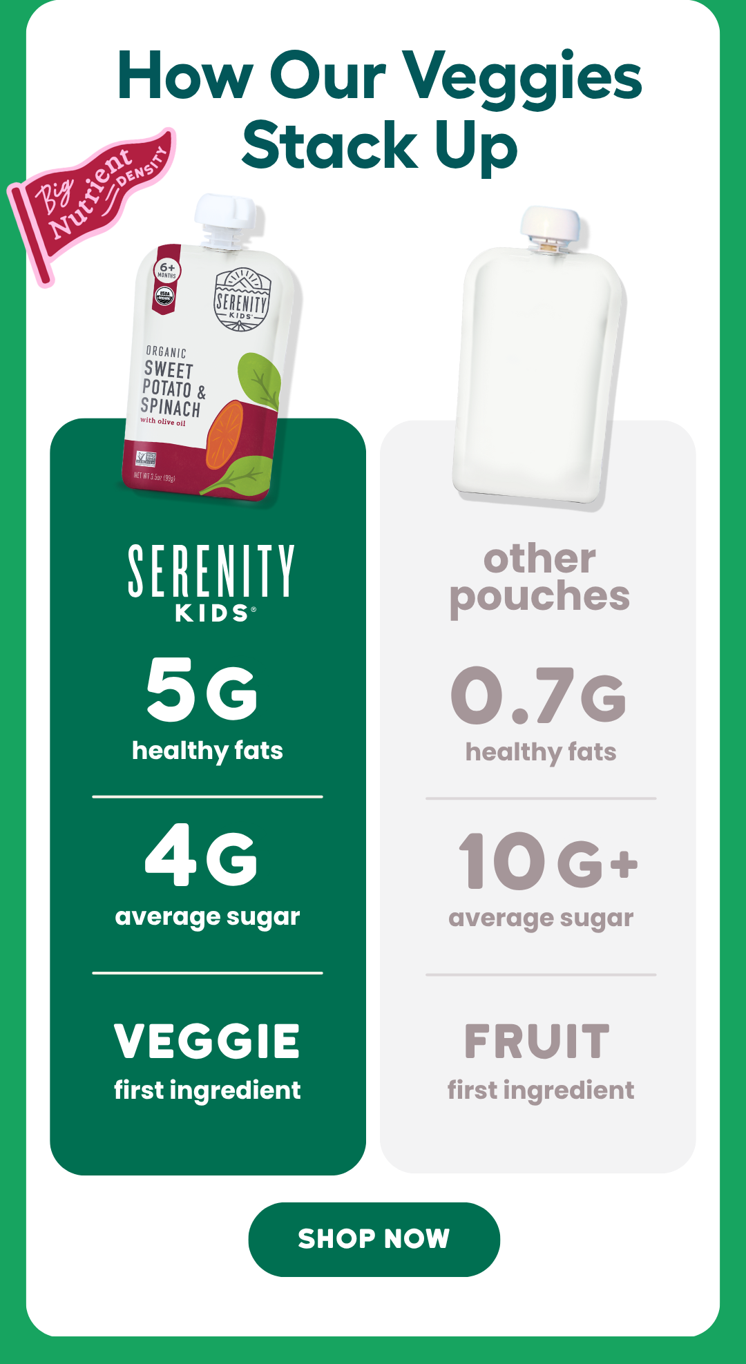 How Our Veggies Stack Up - Shop Veggie Pouches