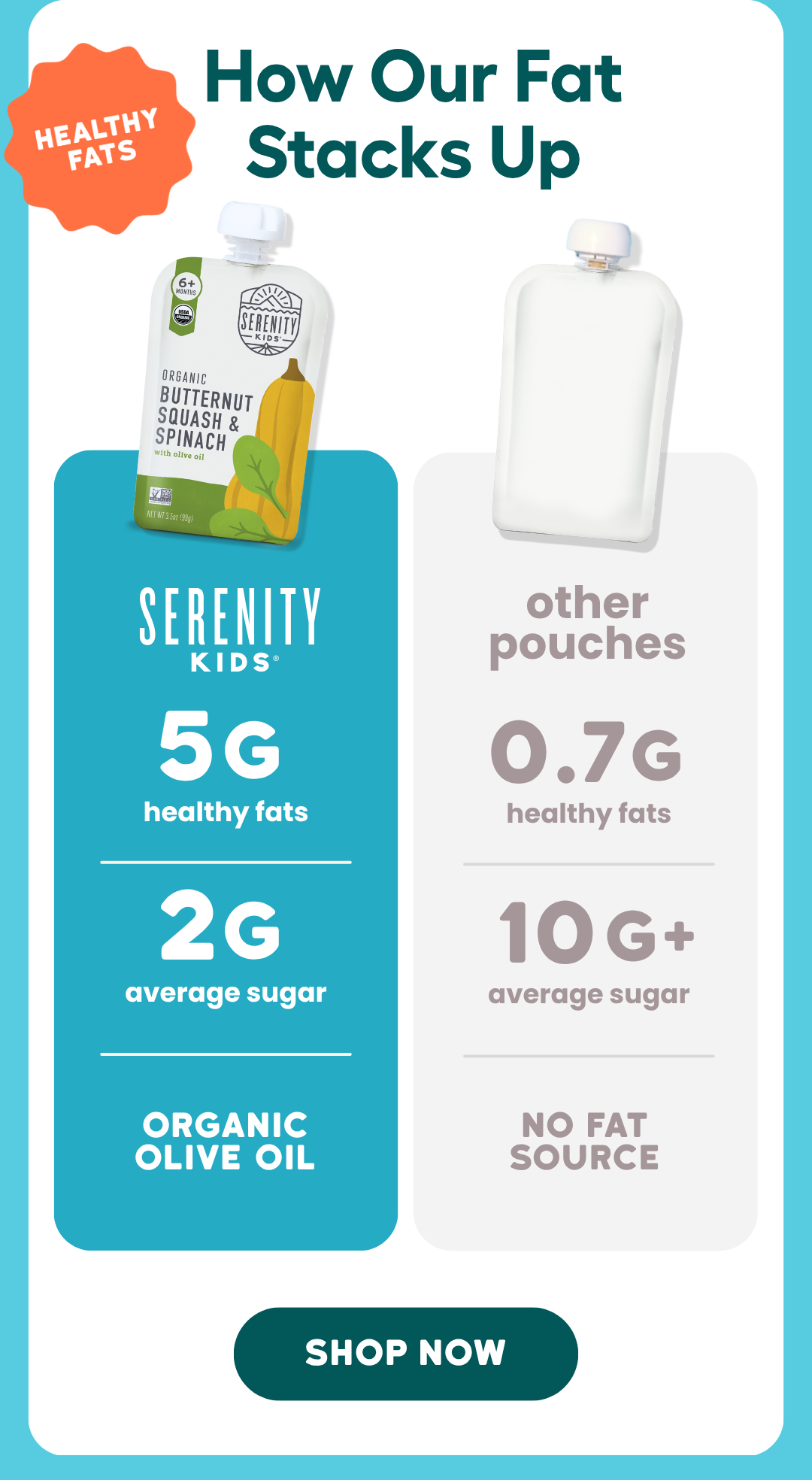 How our fat stacks up! Shop All Pouches