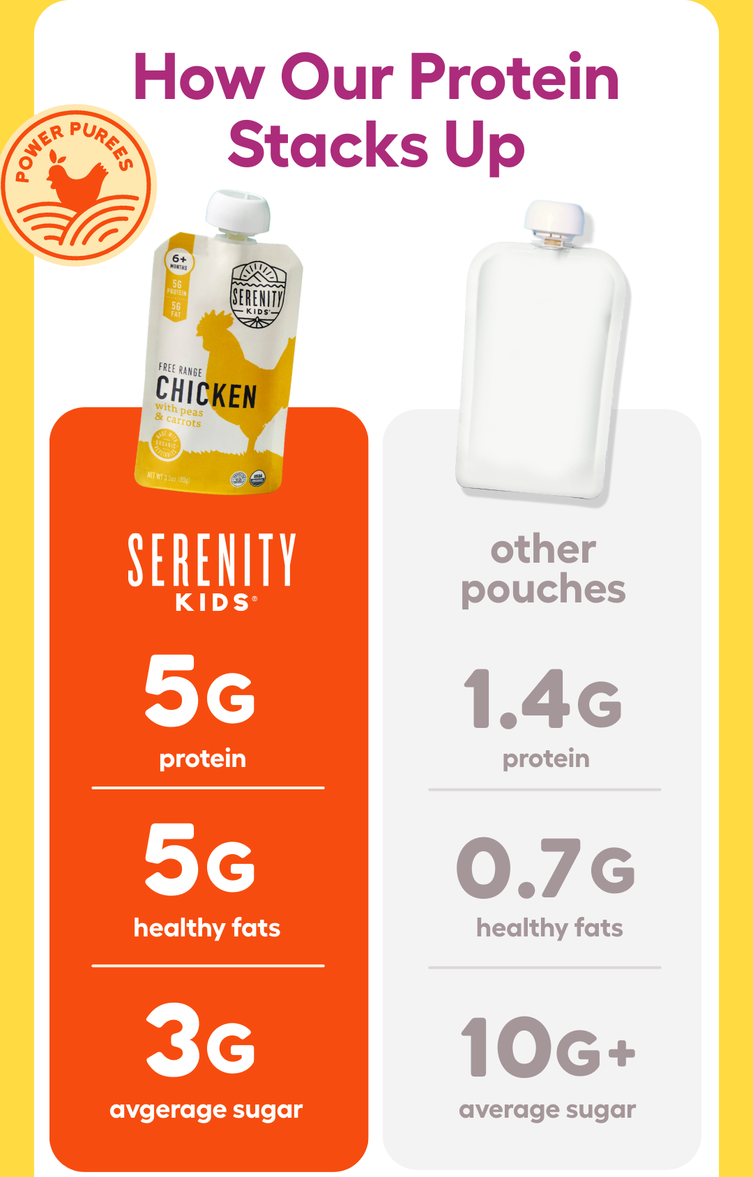 How Our Protein Stacks Up Against Other Pouches