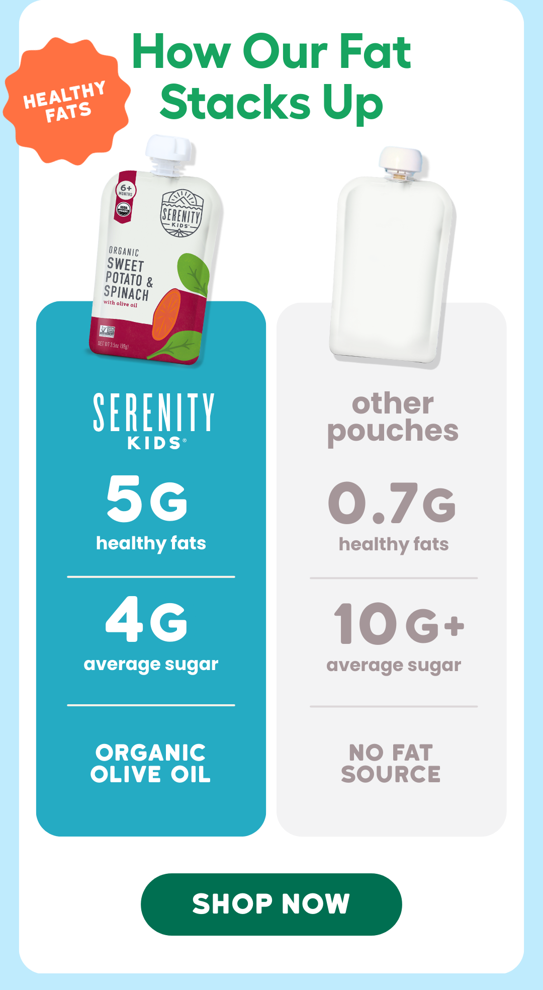 How our fat stacks up! Shop All Pouches