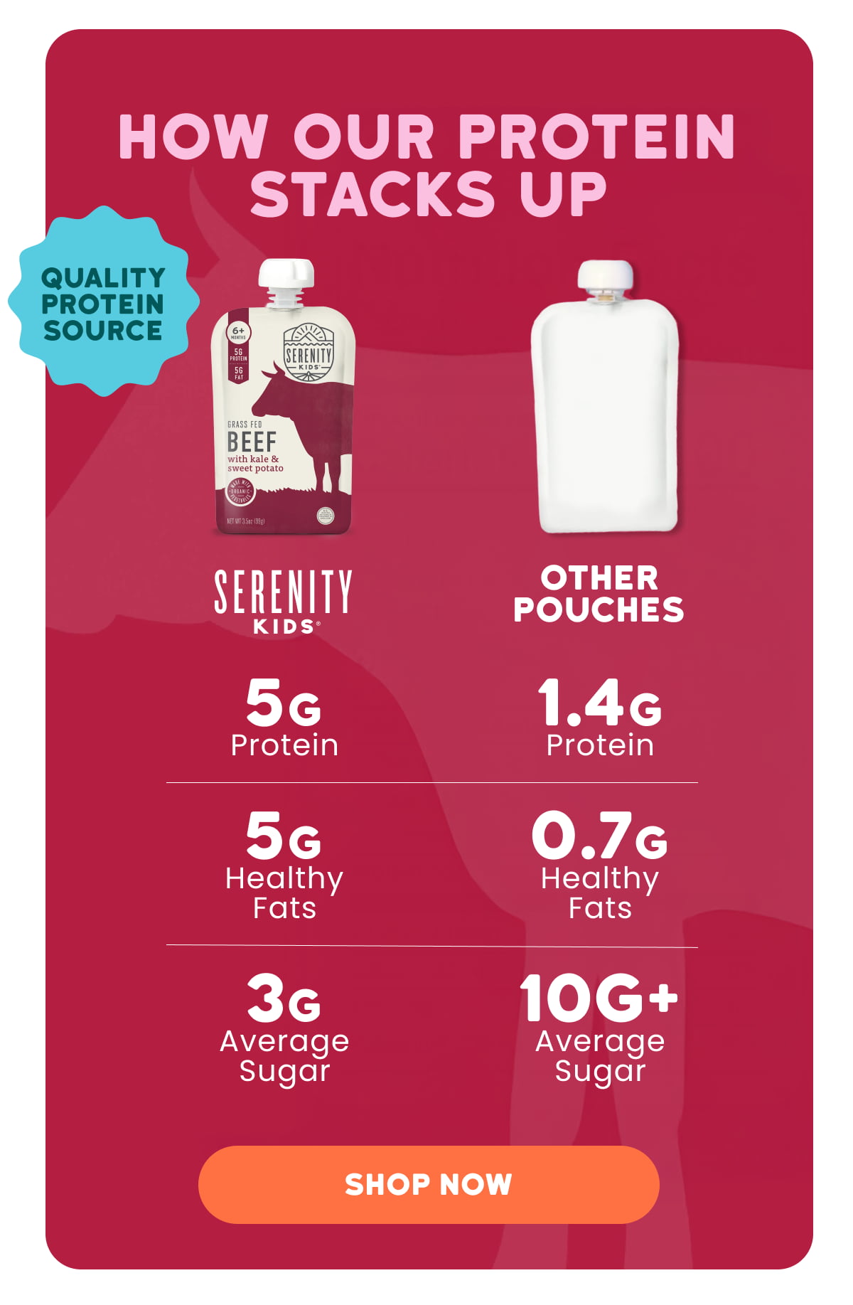 How Our Protein Stacks Up 