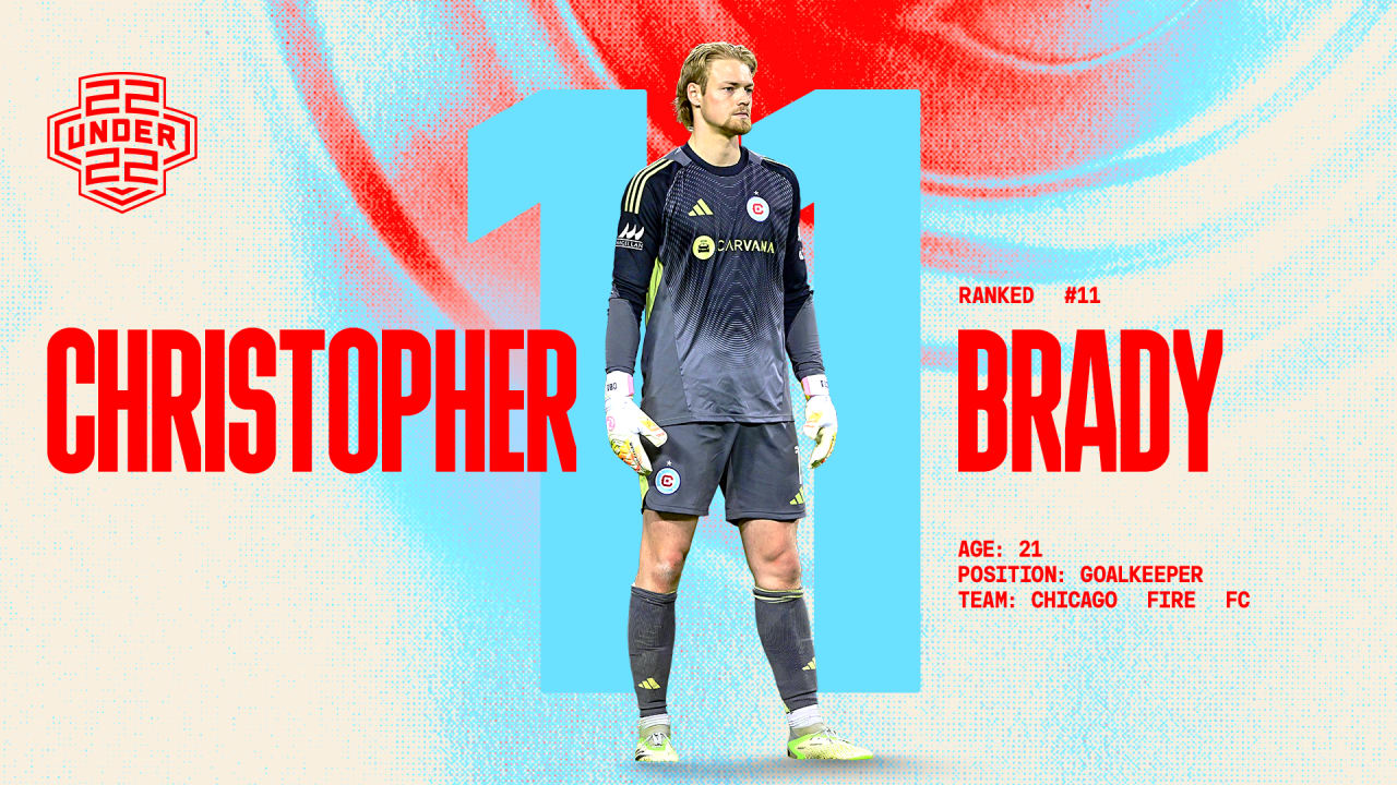 Goalkeeper Chris Brady Named to 2025 22 Under 22 Class