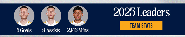 Statistical Leaders