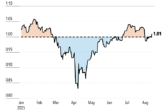 Where to Invest When Nothing Looks Cheap