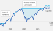 The 60/40 Portfolio: A 150-Year Markets Stress Test