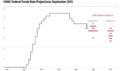Fed Cuts Rates and Signals More to Come in 2025