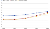 What Investors Need to Know About the Steepening Yield Curve What Investors Need to Know About the Steepening Yield Curve