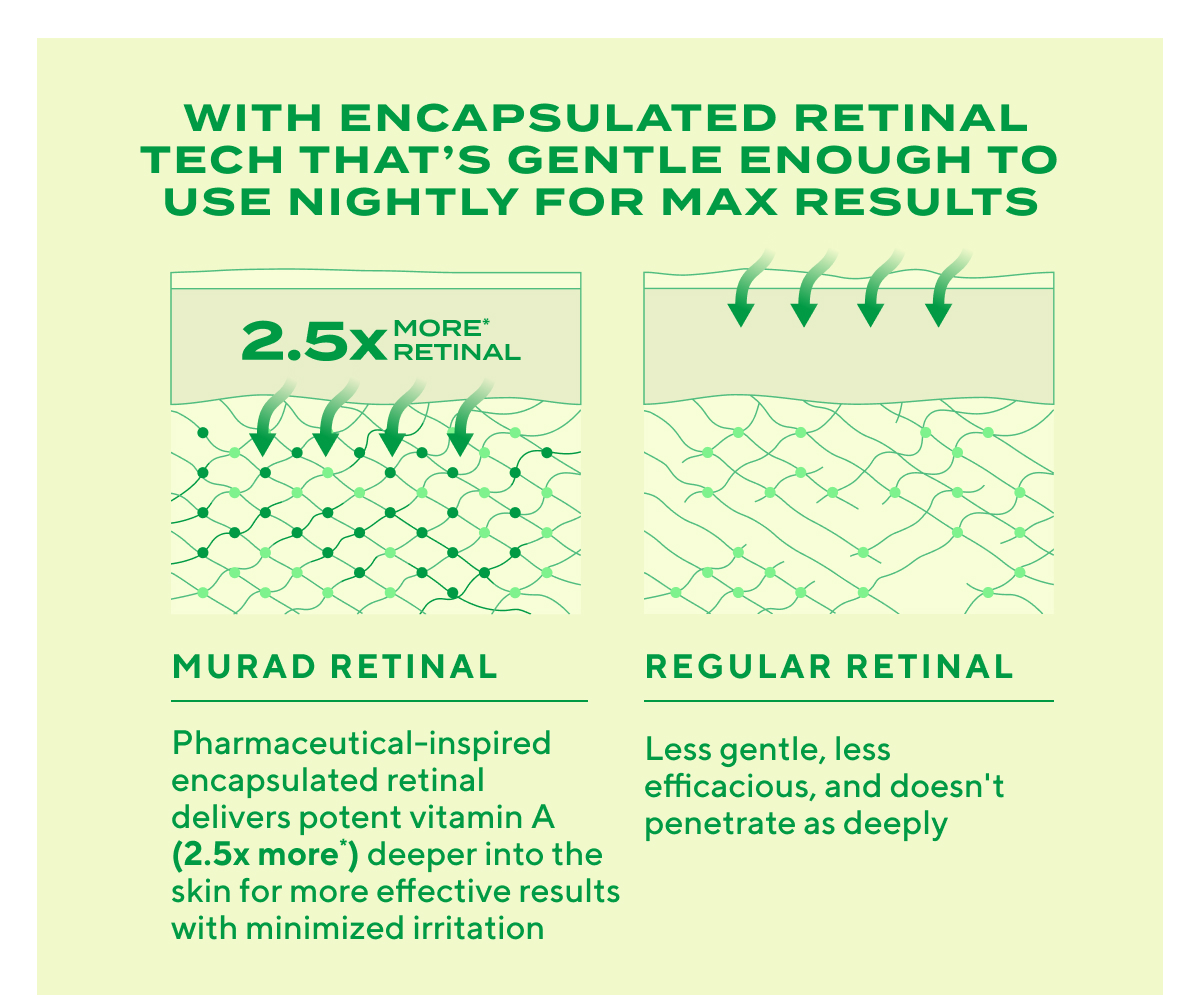 Retinal Tech for Max Results