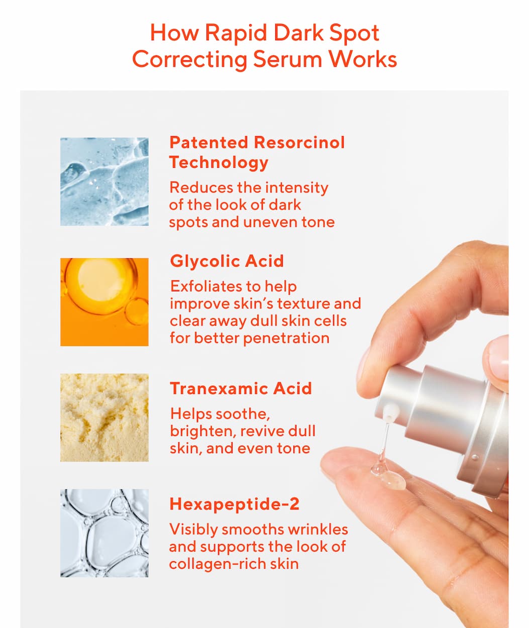 How Rapid Dark Spot Correcting Serum Works