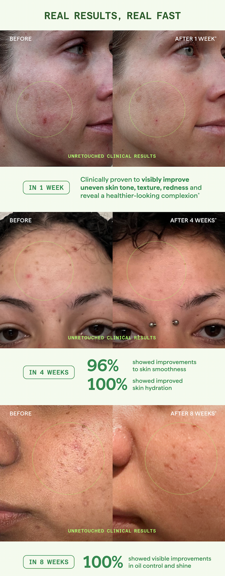 Clinically proven real results, real fast.