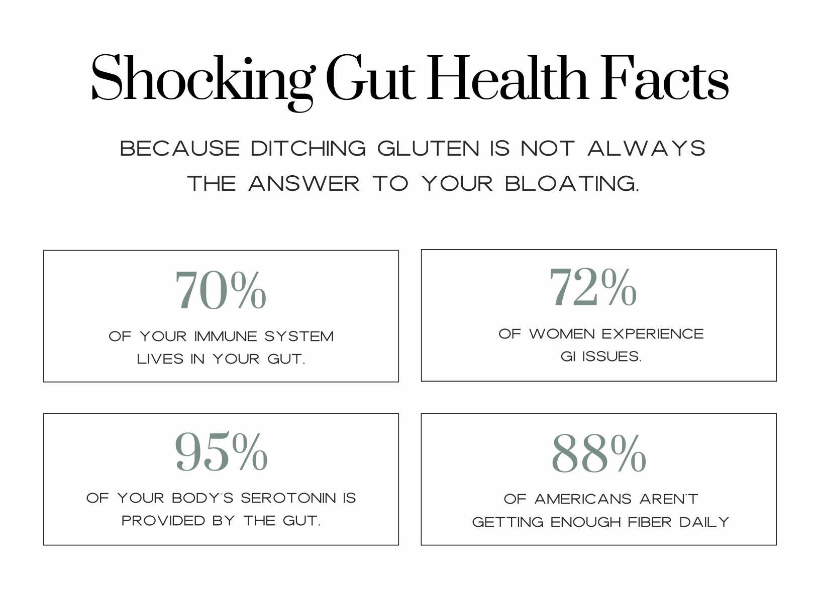 Shocking Gut Health Facts 