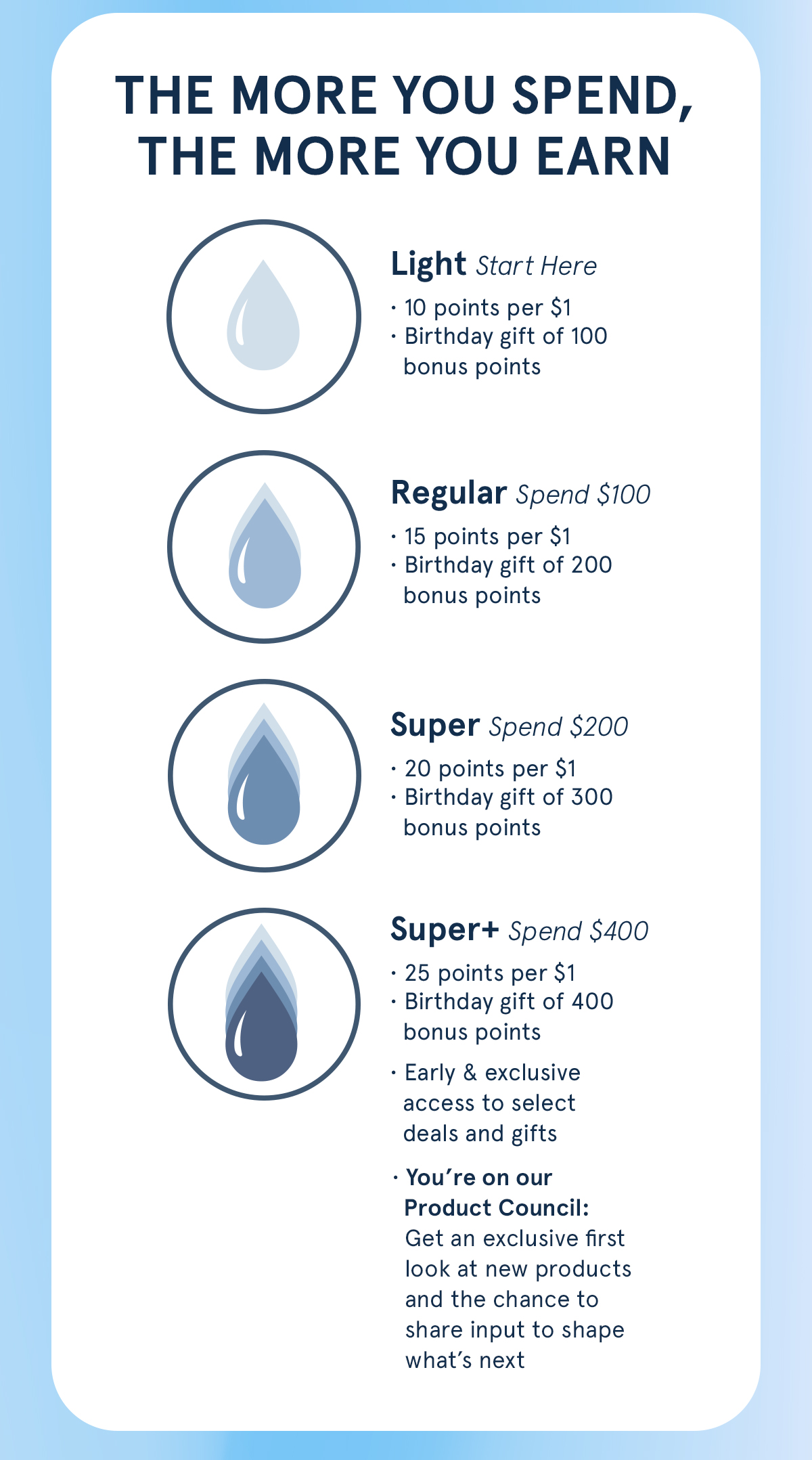 The more you spend, the more you earn