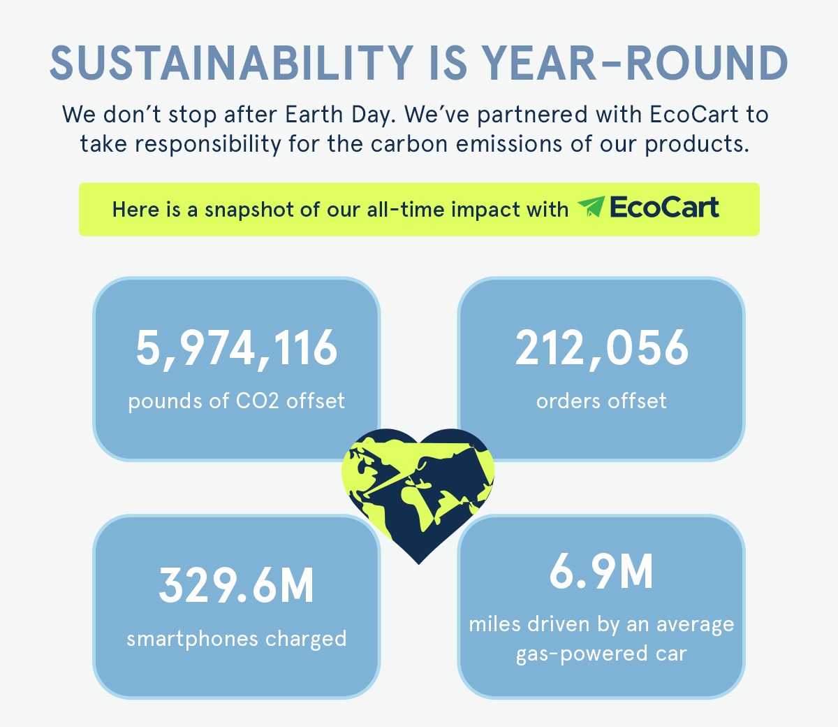 Sustainability is Year-Round