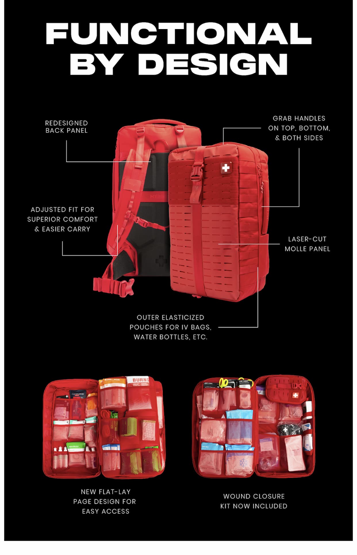 Feature overview of the My Medic “The Medic” backpack highlighting ergonomic straps, MOLLE panel, multiple grab handles, and organized flat-lay interior compartments.