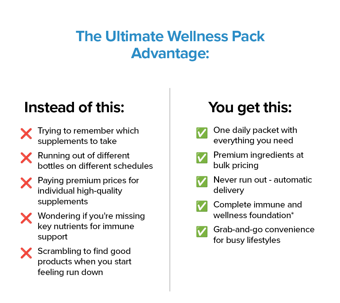 The Ultimate Wellness Advantage