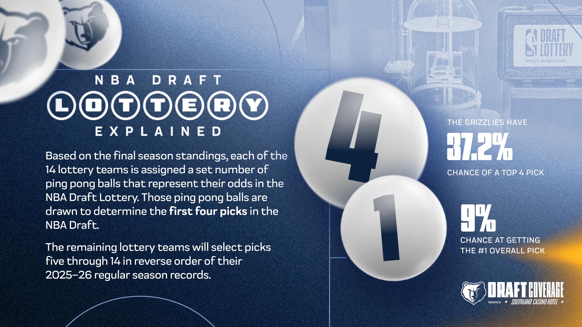 NBA Draft Lottery Explained