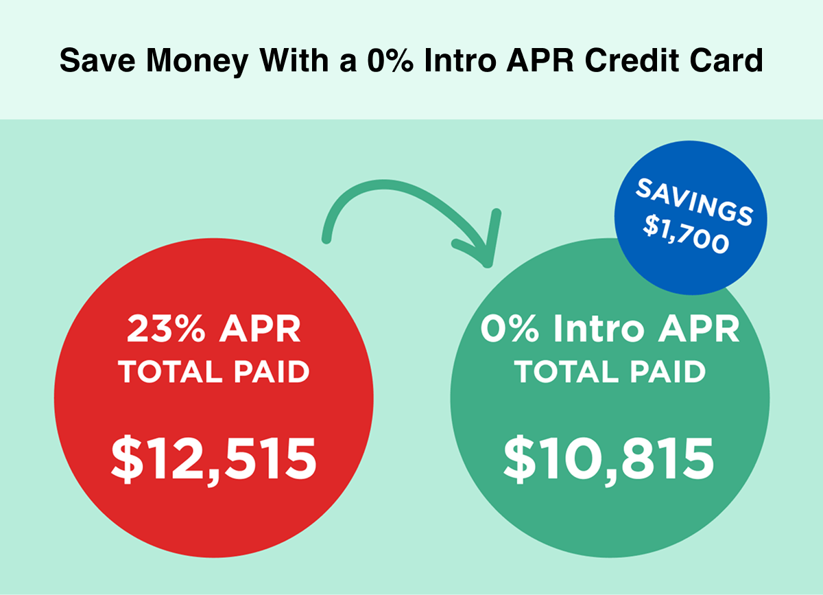 NerdWallet