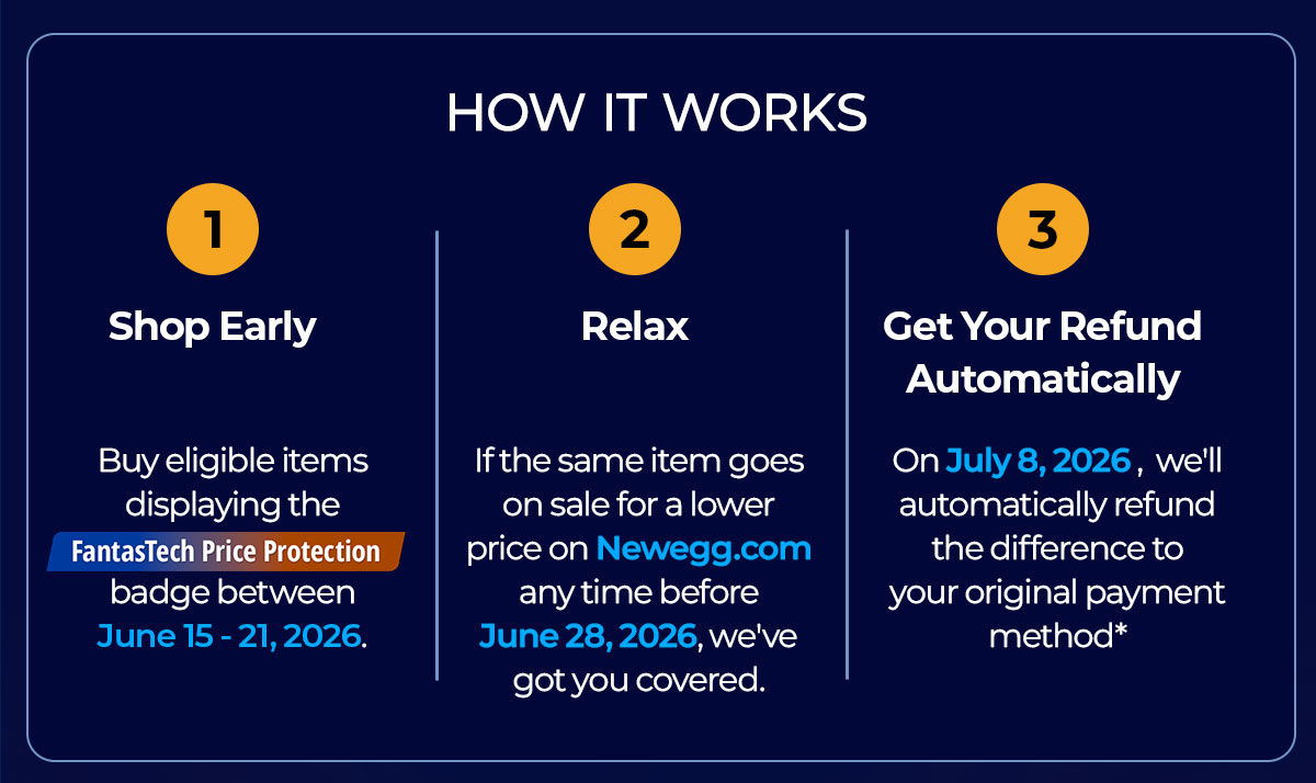 How it works 1, Shop early 2, Relax 3, Get your refund automatically