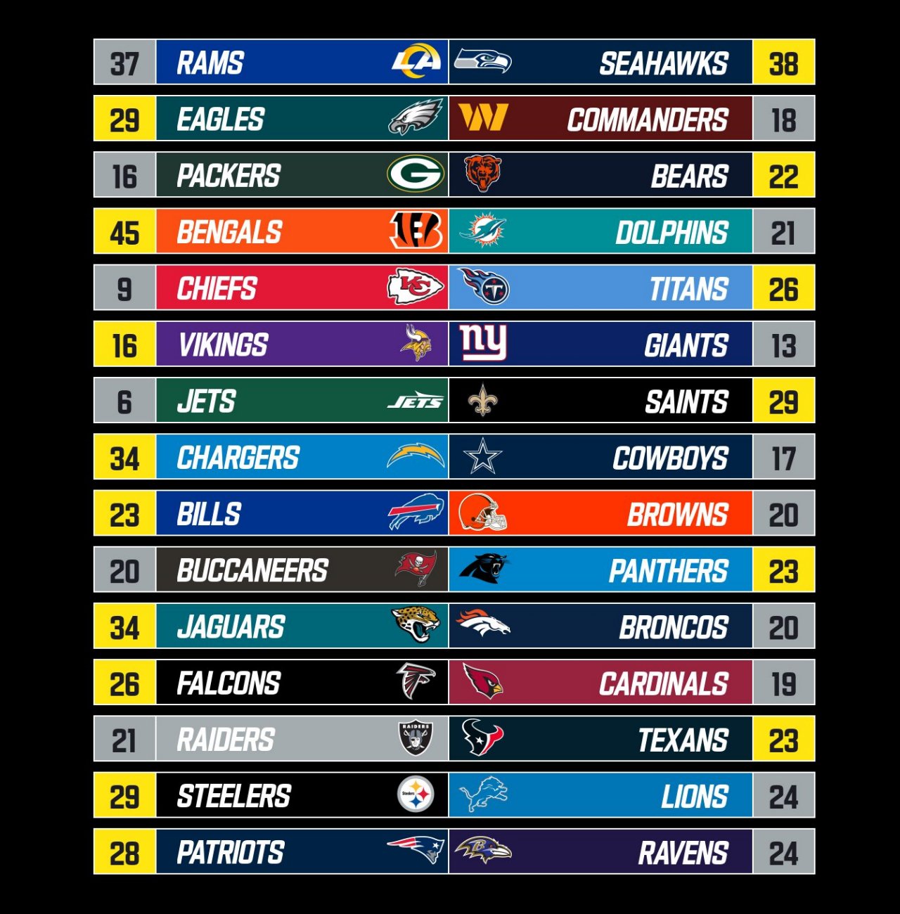 The Week 16 Recap